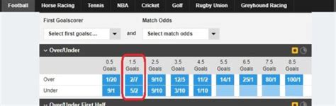 both half under 1.5 no meaning|Over/Under 1.5 Goals Means .